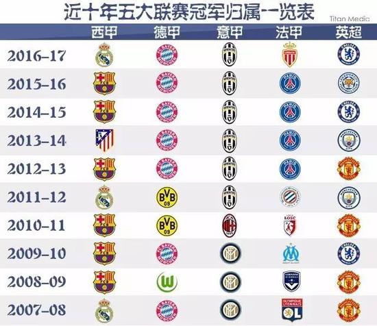 最佳发力点